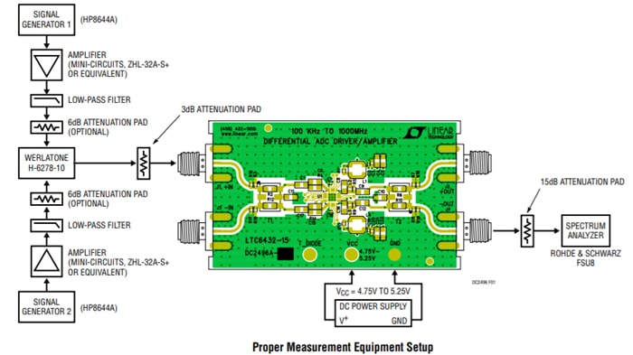 Application Circuit Diagram - Analog Devices Inc. DC2496A Demo for LTC6432 ADC Driver/IF Amplifier